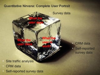 Quantitative Nirvana: Complete User Portrait Survey data What the  user does Site traffic analysis CRM data Self-reported survey data What the  user says What the  user is  worth CRM data Self-reported survey data 