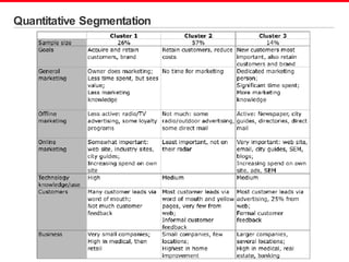 Quantitative Segmentation 