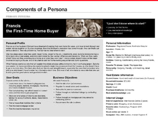 Components of a Persona 