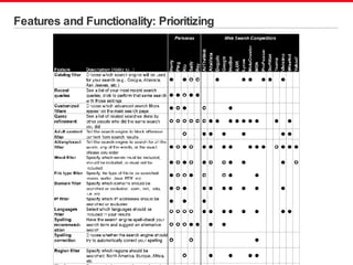 Features and Functionality: Prioritizing 