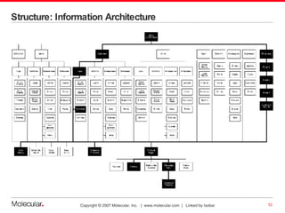 Structure: Information Architecture 