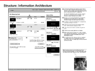 Structure: Information Architecture 