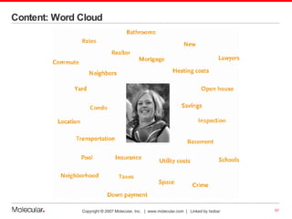 Content: Word Cloud 
