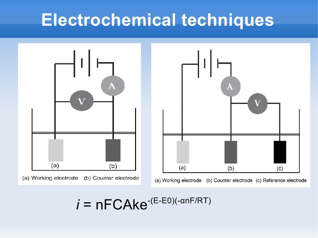 The Utility Of The Nitric Oxide Electrochemical Sensor In Biomedical