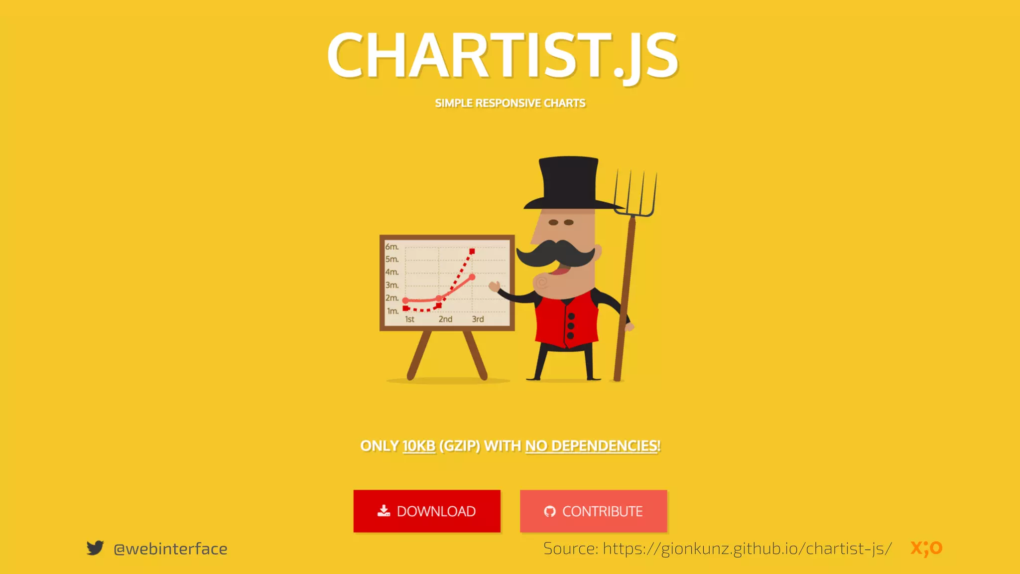 @webinterface Source: https://gionkunz.github.io/chartist-js/
 