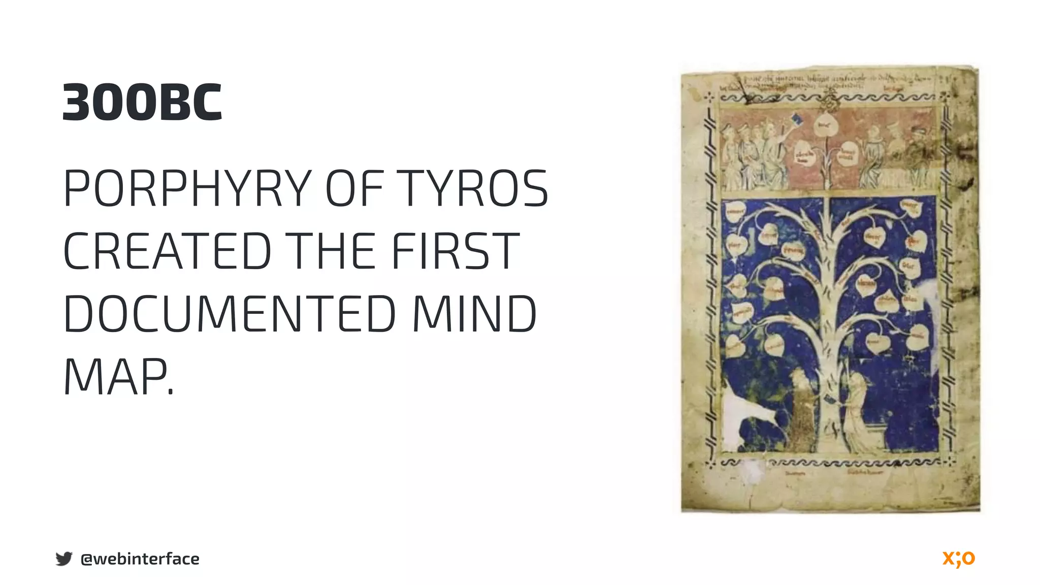 @webinterface
300BC
PORPHYRY OF TYROS
CREATED THE FIRST
DOCUMENTED MIND
MAP.
 