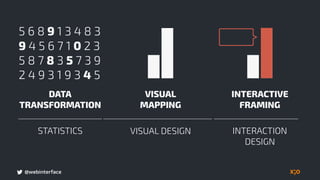 @webinterface
5 6 8 9 1 3 4 8 3
9 4 5 6 7 1 0 2 3
5 8 7 8 3 5 7 3 9
2 4 9 3 1 9 3 4 5
DATA 
TRANSFORMATION
STATISTICS
VISUAL 
MAPPING
VISUAL DESIGN
INTERACTIVE 
FRAMING
INTERACTION  
DESIGN
 