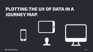 @webinterface
PLOTTING THE UX OF DATA IN A
JOURNEY MAP.
 