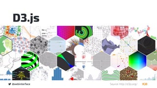 Source: http://d3js.org/
D3.js
@webinterface
 
