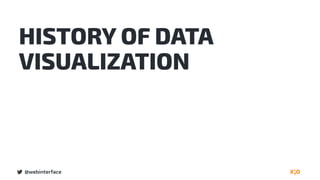 @webinterface
HISTORY OF DATA
VISUALIZATION
 