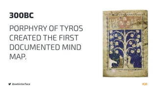 @webinterface
300BC
PORPHYRY OF TYROS
CREATED THE FIRST
DOCUMENTED MIND
MAP.
 