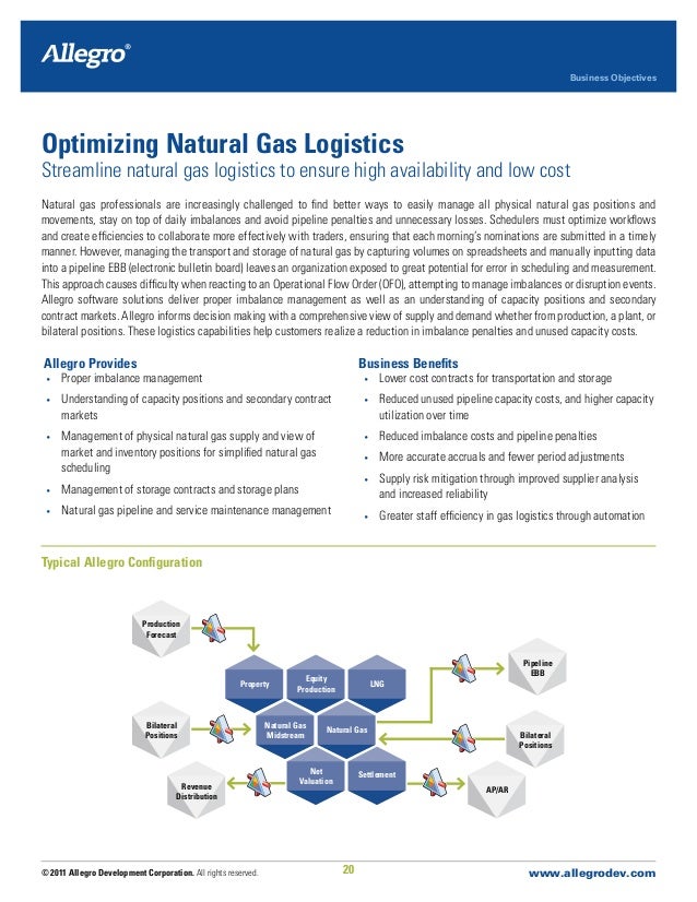 Allegro energy trading system