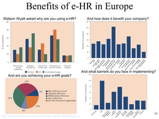 The Value Of HR