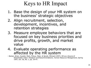 The Value Of HR