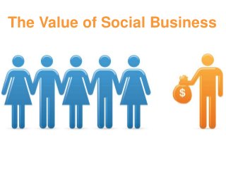 The Value of Social Business

Jive Customer Service Communities

 
