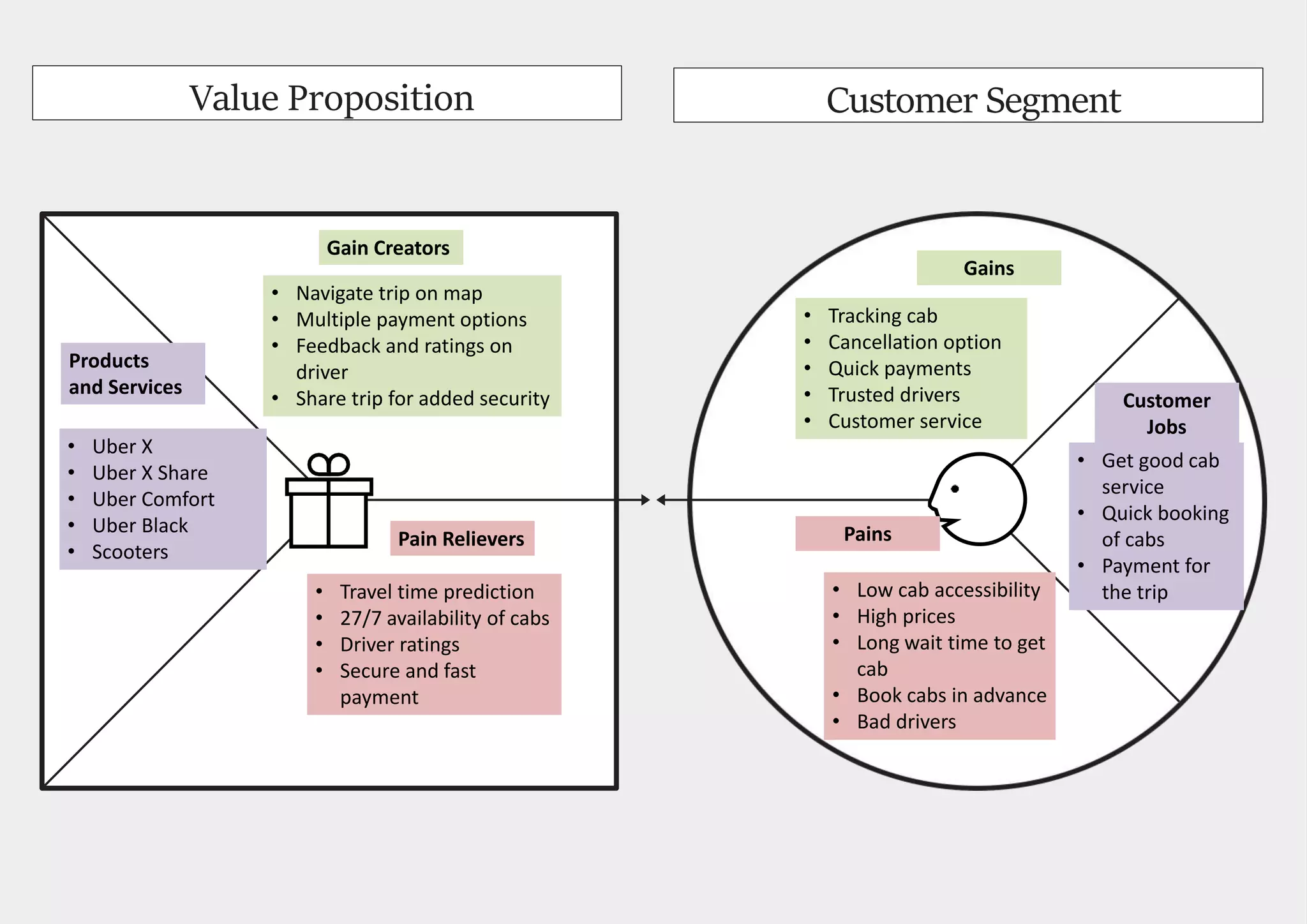 The value proposition canvas 1 pptx