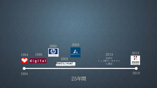 1994 2019
1994 1996
2000
2002
2003
2019
25年間
2013
日本の
トップITアーキテクト
に選出
 