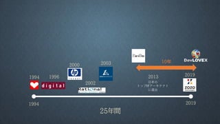 1994 2019
1994 1996
2000
2002
2003
2019
25年間
10年
2013
日本の
トップITアーキテクト
に選出
DevLOVEX
 