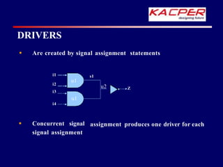 DRIVERS
 Are created by signal assignment statements
assignment produces one driver for each
 Concurrent signal
signal assignment
u1
u2
i1
i2
i3
u1
i4
s1
Z
 