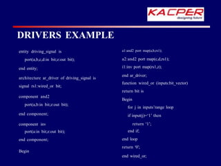 entity driving_signal is
port(a,b,c,d:in bit;z:out bit);
end entity;
architecture ar_driver of driving_signal is
signal rs1:wired_or bit;
component and2
port(a,b:in bit;z:out bit);
end component;
component inv
port(a:in bit;z:out bit);
end component;
Begin
a1:and2 port map(a,b,rs1);
a2:and2 port map(c,d,rs1);
i1:inv port map(rs1,z);
end ar_driver;
function wired_or (inputs:bit_vector)
return bit is
Begin
for j in inputs’range loop
if input(j)=‘1’ then
return ‘1’;
end if;
end loop
return ‘0’;
end wired_or;
DRIVERS EXAMPLE
 