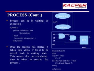  Once the process has started it
takes time delta ‘t’ for it to be
moved back to waiting state .
This means that no simulation
time is taken to execute the
process .
PROCESS (Cont..)
 Process can be in waiting or
executing .
syntax :
process (sensitivity list)
<declarations>
begin
<sequential statements> ;
end process ;
process(clk,reset)
begin
if reset=‘1’ then
Z<=‘0’;
elsif clk’event and clk = ‘1’ then
Z<=(i1 and i2) and i3;
end if;
end process;
executing
start
waiting
reset
i1
i2
i3
clk
u1
u2
temp
Z
DFF
 