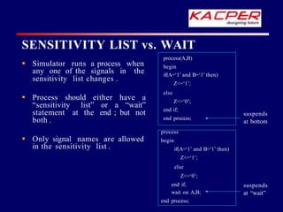 Simulator runs a process when
any one of the signals in the
sensitivity list changes .
 Process should either have a
“sensitivity list” or a “wait”
statement at the end ; but not
both .
 Only signal names are allowed
in the sensitivity list .
process
begin
if(A=‘1’ and B=‘1’ then)
Z<=‘1’;
else
Z<=‘0’;
end if;
wait on A,B;
end process;
process(A,B)
begin
if(A=‘1’ and B=‘1’ then)
Z<=‘1’;
else
Z<=‘0’;
end if;
end process;
suspends
at bottom
suspends
at “wait”
SENSITIVITY LIST vs. WAIT
 