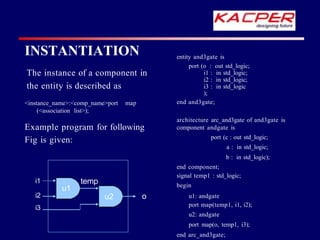 INSTANTIATION
The instance of a component in
the entity is described as
<instance_name>:<comp_name>port map
(<association list>);
Example program for following
Fig is given:
o
i1
i2
i3
u1
u2
temp
entity and3gate is
port (o : out std_logic;
i1 : in std_logic;
i2 : in std_logic;
i3 : in std_logic
);
end and3gate;
architecture arc_and3gate of and3gate is
component andgate is
port (c : out std_logic;
a : in std_logic;
b : in std_logic);
end component;
signal temp1 : std_logic;
begin
u1: andgate
port map(temp1, i1, i2);
u2: andgate
port map(o, temp1, i3);
end arc_and3gate;
 