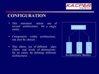 CONFIGURATION
 This statement selects
several architectures for
one of
a single
entity .
 Components within architectures
can also be chosen .
 This allows use of different algo-
rithms and levels of abstractions
for an entity by defining different
architectures .
ENTITY
1 2 3
Architecture Bodies
 
