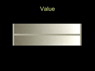 Value 