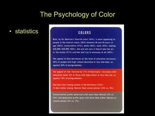 The Psychology of Color statistics 