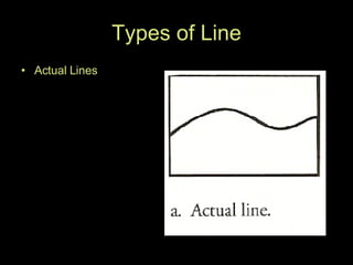 Types of Line Actual Lines 