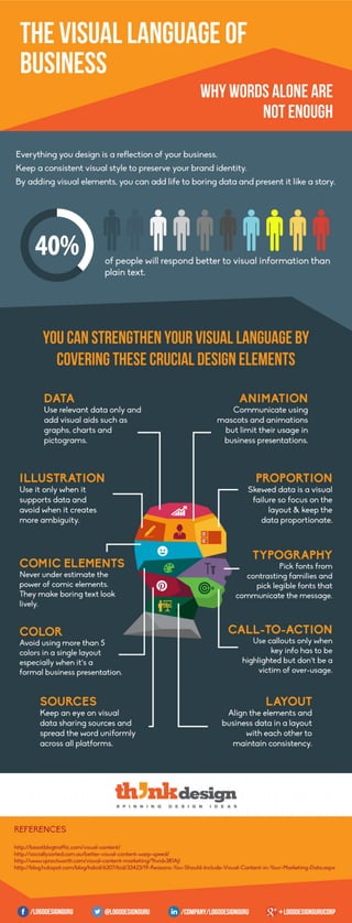 The Visual Language of Business
