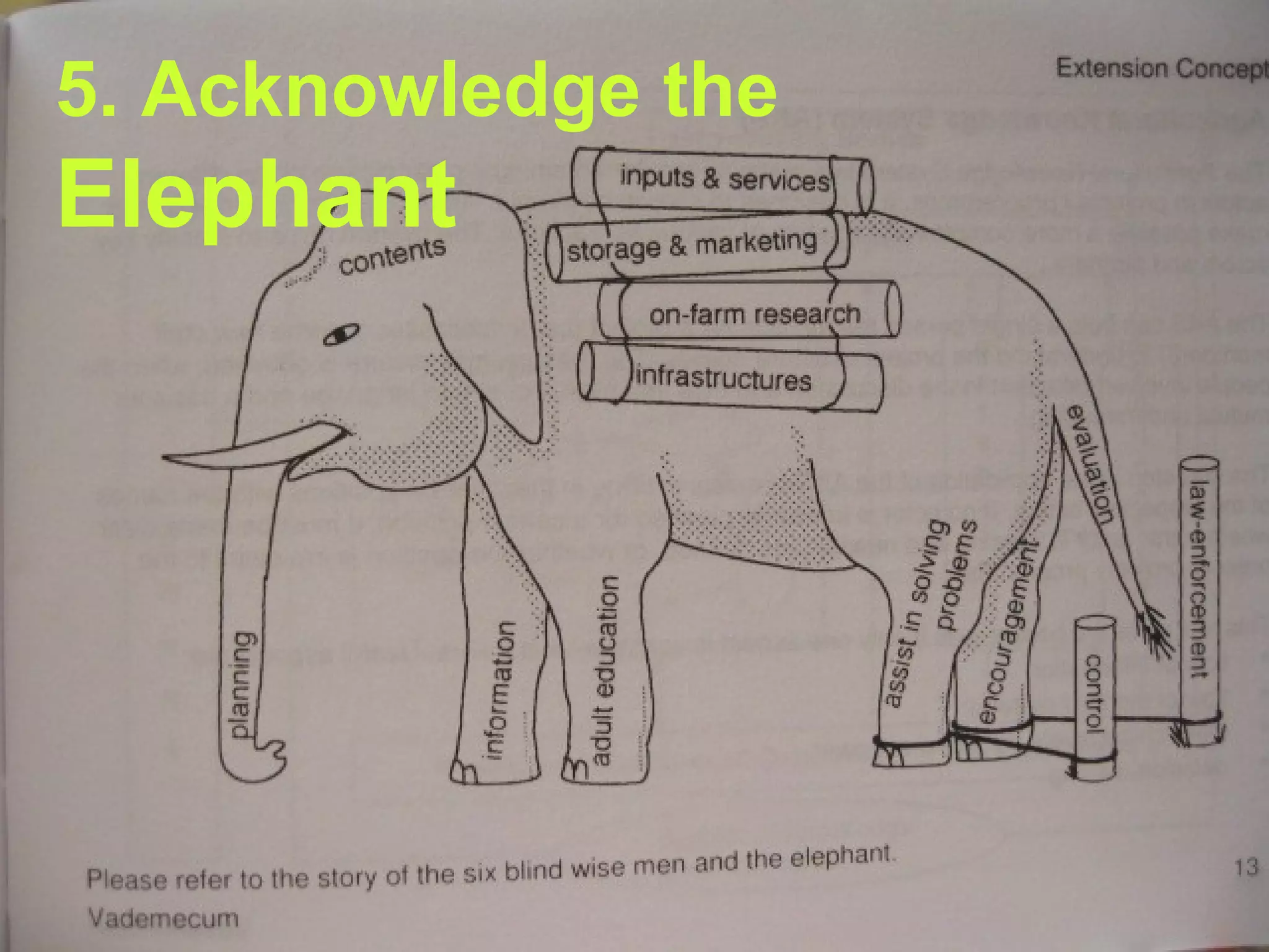 5. Acknowledge the  Elephant 