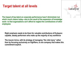 Target talent at all levels The impact of top talent on corporate performance hasn’t diminished, but what’s much clearer today—due to the result of the expansion of knowledge work—is that organizations can’t afford to neglect the contributions of other employees  Right emphasis needs to be there for valuable contributions of B players: capable, steady performers who make up the majority of any workforce The insurer Aviva, with its strategy of managing “the vital many” rather than by focusing exclusively on highfliers, is one company that makes this commitment explicit.  