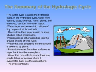 The water cycle is called the hydrologic cycle. In the hydrologic cycle, water from oceans, lakes, swamps, rivers, plants, and even you, can turn into water vapor.  Water vapor condenses into millions of tiny droplets that form clouds. Clouds lose their water as rain or snow, which is called precipitation.  Precipitation is either absorbed into the ground or runs off into rivers.  Water that was absorbed into the ground is taken up by plants. Plants lose water from their surfaces as vapor back into the atmosphere. Water that runs off into rivers flows into ponds, lakes, or oceans where it evaporates back into the atmosphere. The cycle continues.  