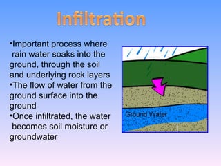 Important process where rain water soaks into the  ground, through the soil and underlying rock layers The flow of water from the  ground surface into the ground Once infiltrated, the water becomes soil moisture or  groundwater 