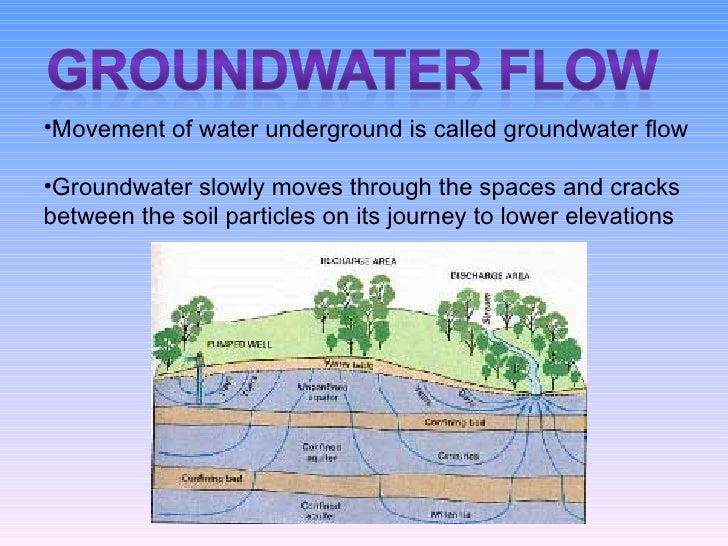 The Water Cycle Final ... Water Cycle Runoff