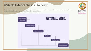WaterfallModelinSoftwareEngineering.pptx