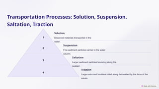 Traction Big Rocks The Wave Processes of Coastal Environments: Formation, Erosion, and ...