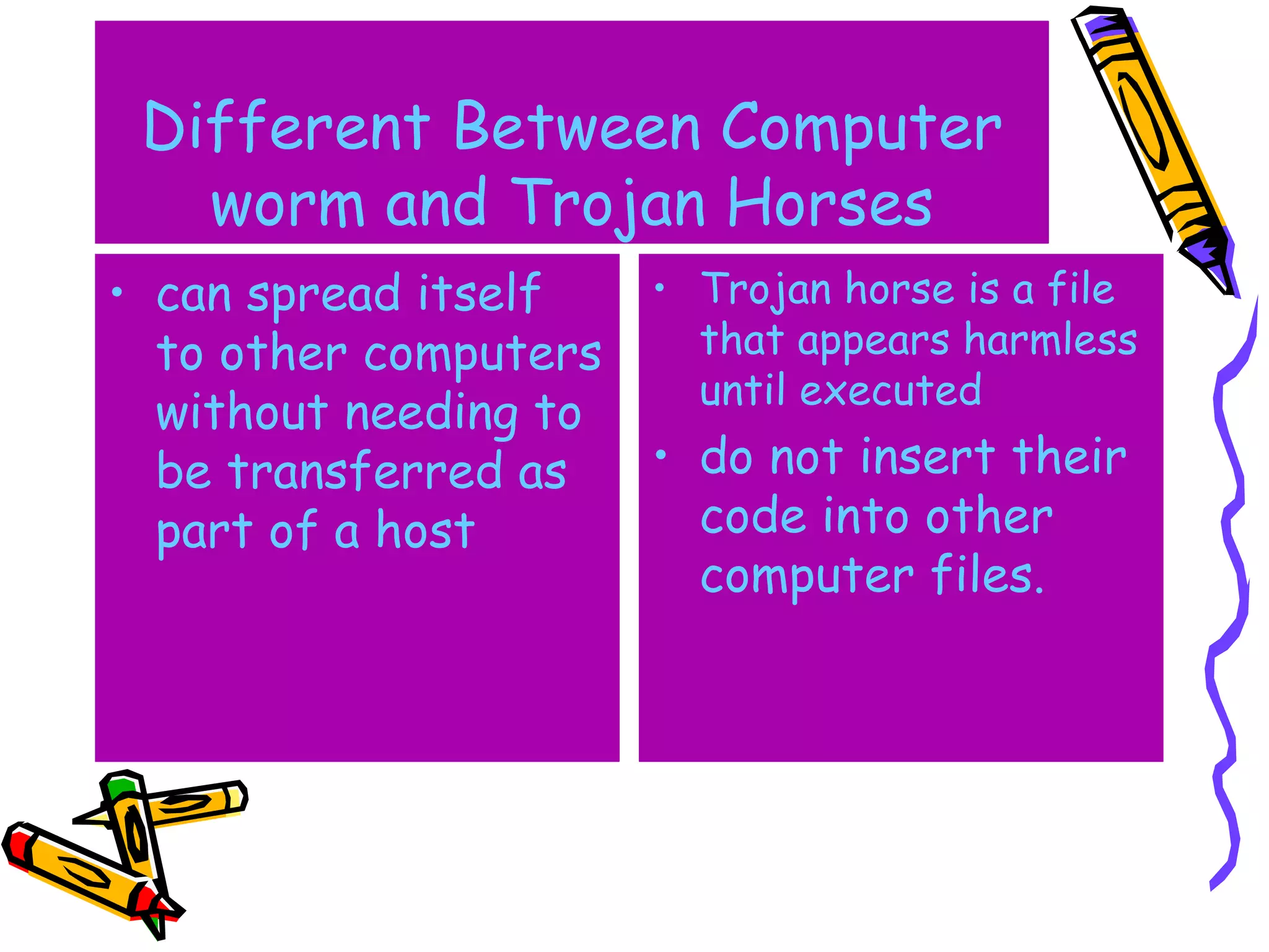 Different Between Computer worm and Trojan Horses can spread itself to other computers without needing to be transferred as part of a host Trojan horse is a file that appears harmless until executed do not insert their code into other computer files.