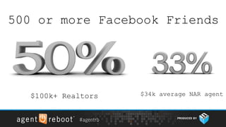 500 or more Facebook Friends




  $100k+ Realtors   $34k average NAR agent
 