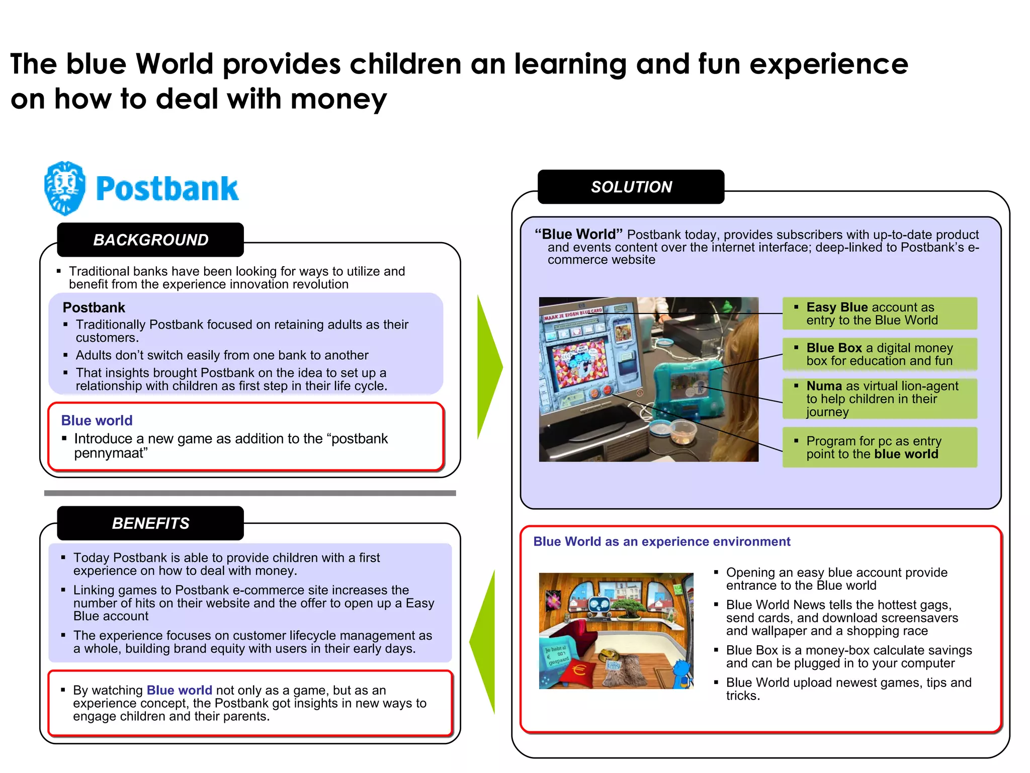 The blue World provides children an learning and fun experience  on how to deal with money Today Postbank is able to provide children with a first experience on how to deal with money. Linking games to Postbank e-commerce site increases the number of hits on their website and the offer to open up a Easy Blue account The experience focuses on customer lifecycle management as a whole, building brand equity with users in their early days. Traditional banks have been looking for ways to utilize and benefit from the experience innovation revolution BACKGROUND BENEFITS SOLUTION Postbank Traditionally Postbank focused on retaining adults as their customers. Adults don’t switch easily from one bank to another That insights brought Postbank on the idea to set up a relationship with children as first step in their life cycle. Blue world Introduce a new game as addition to the “postbank pennymaat” “ Blue World”  Postbank today, provides subscribers with up-to-date product and events content over the internet interface; deep-linked to Postbank’s e-commerce website Blue World as an experience environment By watching  Blue world  not only as a game, but as an experience concept, the Postbank got insights in new ways to engage children and their parents. Opening an easy blue account provide entrance to the Blue world Blue World News tells the hottest gags, send cards, and download screensavers and wallpaper and a shopping race Blue Box is a money-box calculate savings and can be plugged in to your computer Blue World upload newest games, tips and tricks. Easy Blue  account as entry to the Blue World Blue Box  a digital money box for education and fun Numa  as virtual lion-agent to help children in their journey Program for pc as entry point to the  blue world 