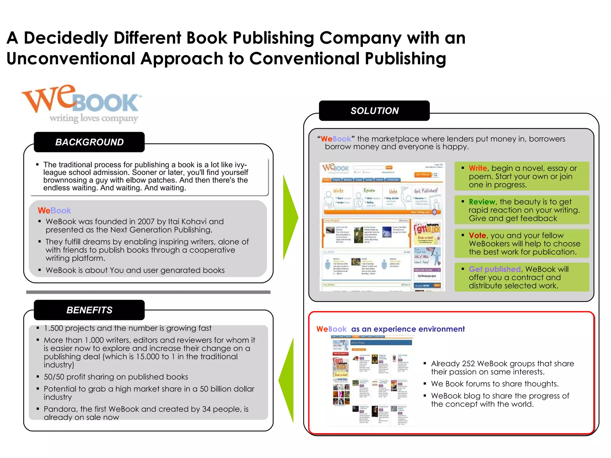 A Decidedly Different Book Publishing Company with an  Unconventional Approach to Conventional Publishing 1.500 projects and the number is growing fast More than 1.000 writers, editors and reviewers for whom it is easier now to explore and increase their change on a publishing deal (which is 15.000 to 1 in the traditional industry) 50/50 profit sharing on published books Potential to grab a high market share in a 50 billion dollar industry Pandora, the first WeBook and created by 34 people, is already on sale now BACKGROUND BENEFITS SOLUTION We Book WeBook was founded in 2007 by Itai Kohavi and presented as the Next Generation Publishing. They fulfill dreams by enabling inspiring writers, alone of with friends to publish books through a cooperative writing platform. WeBook is about You and user genarated books “ We Book ”  the marketplace where lenders put money in, borrowers borrow money and everyone is happy. We Book   as an experience environment  Already 252 WeBook groups that share their passion on same interests. We Book forums to share thoughts. WeBook blog to share the progress of the concept with the world. Write , begin a novel, essay or poem. Start your own or join one in progress. Review , the beauty is to get rapid reaction on your writing. Give and get feedback   Vote , you and your fellow WeBookers will help to choose the best work for publication. The traditional process for publishing a book is a lot like ivy-league school admission. Sooner or later, you'll find yourself brownnosing a guy with elbow patches. And then there's the endless waiting. And waiting. And waiting.   Get published , WeBook will offer you a contract and distribute selected work. 