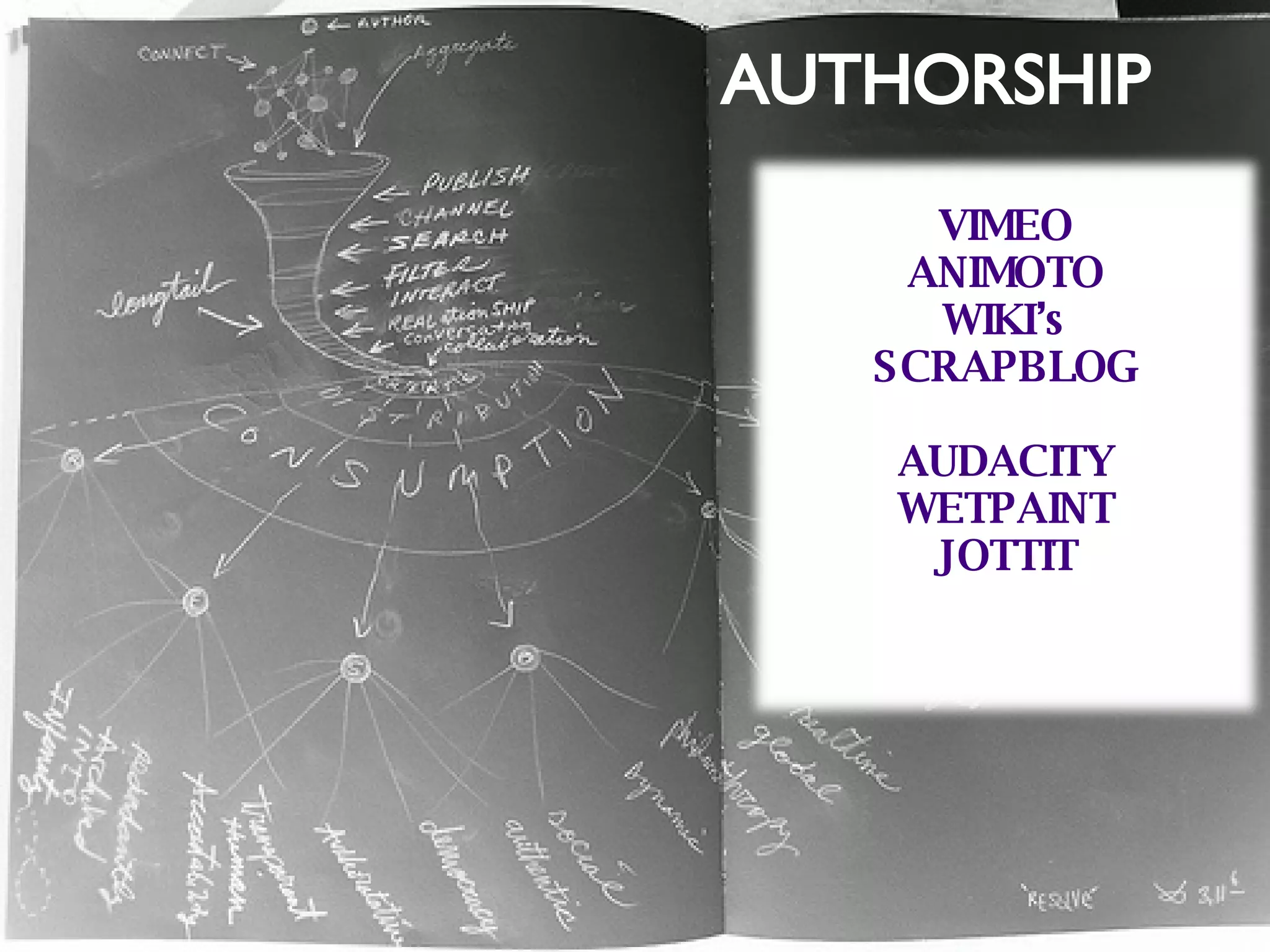 AUTHORSHIP VIMEO ANIMOTO WIKI’s SCRAPBLOG AUDACITY WETPAINT JOTTIT