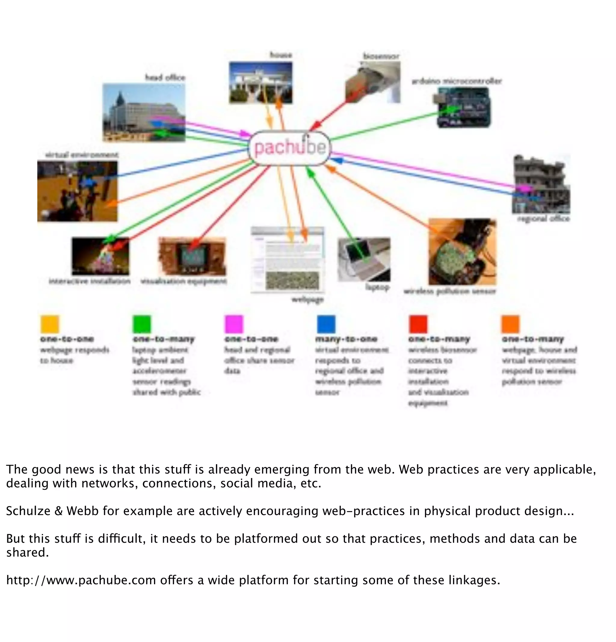 The web in the world