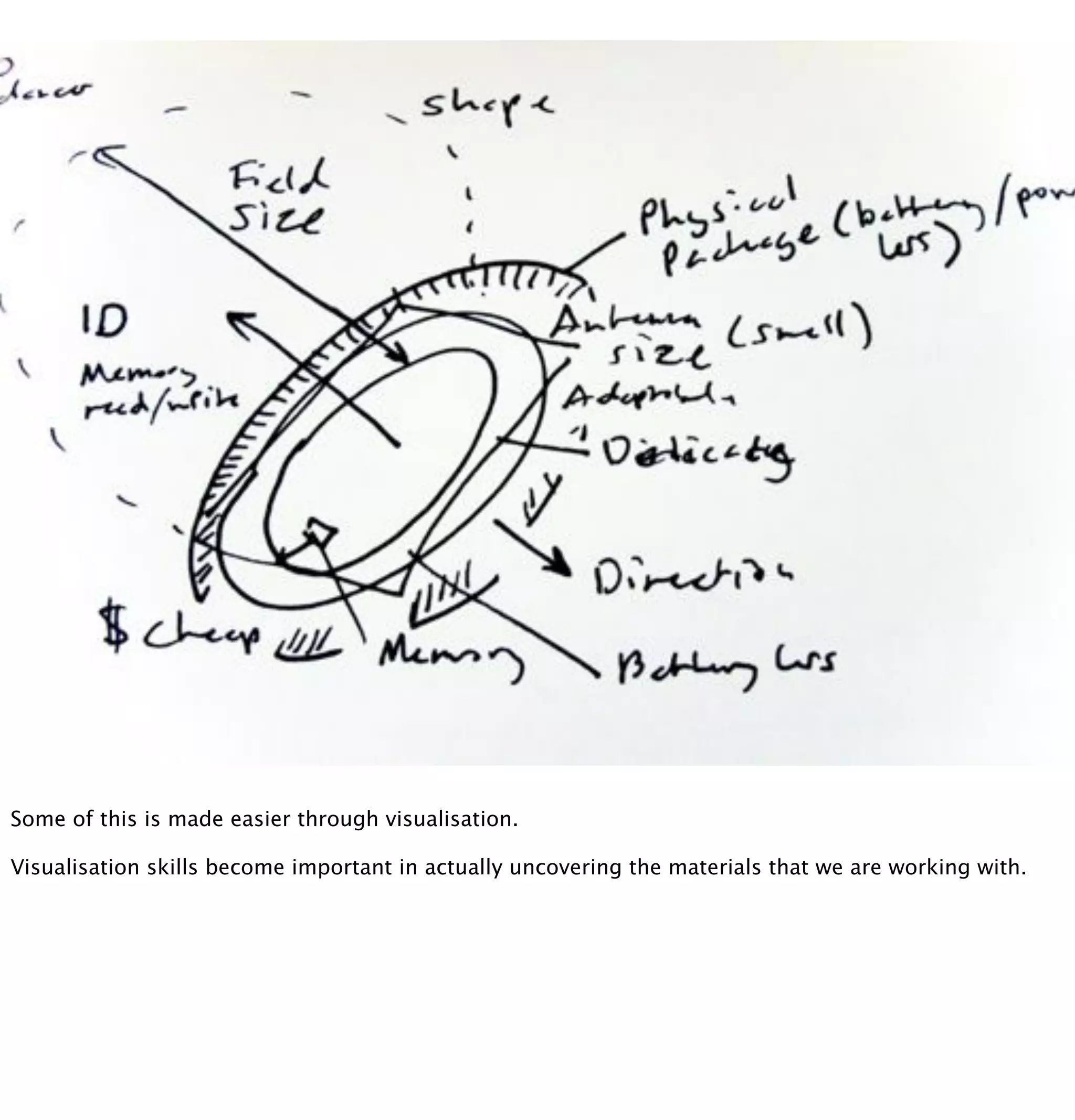 The web in the world