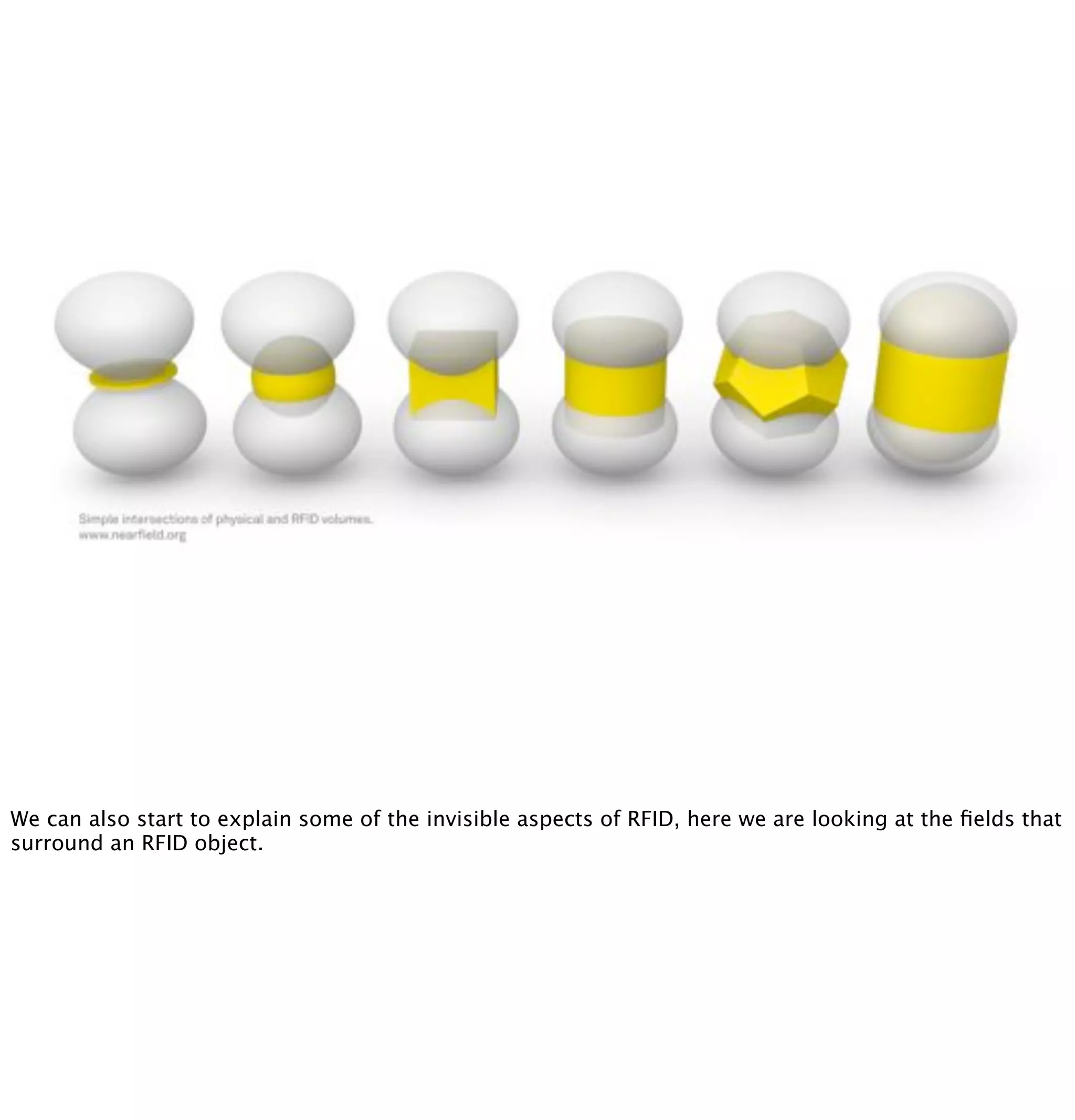 The web in the world