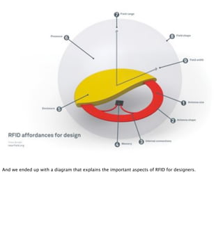 And we ended up with a diagram that explains the important aspects of RFID for designers.
 