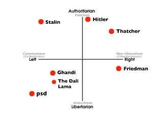 The Web Is Agreement Opentech2008