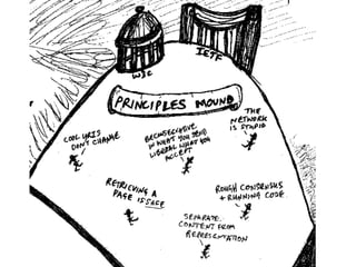 The Web Is Agreement Opentech2008